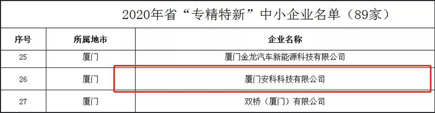 ▲廈門石頭科技有限公司入選福建省“專精特新”中小企業名單_副本.jpg