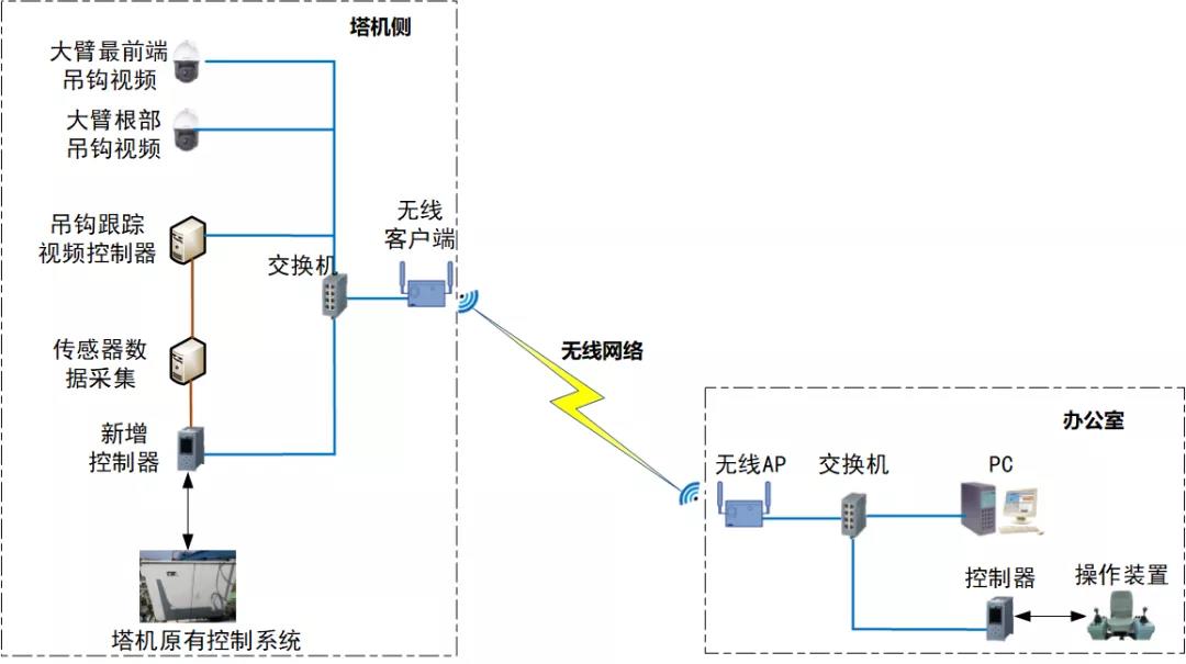 2019年8月 完成方案初步設計.jpg