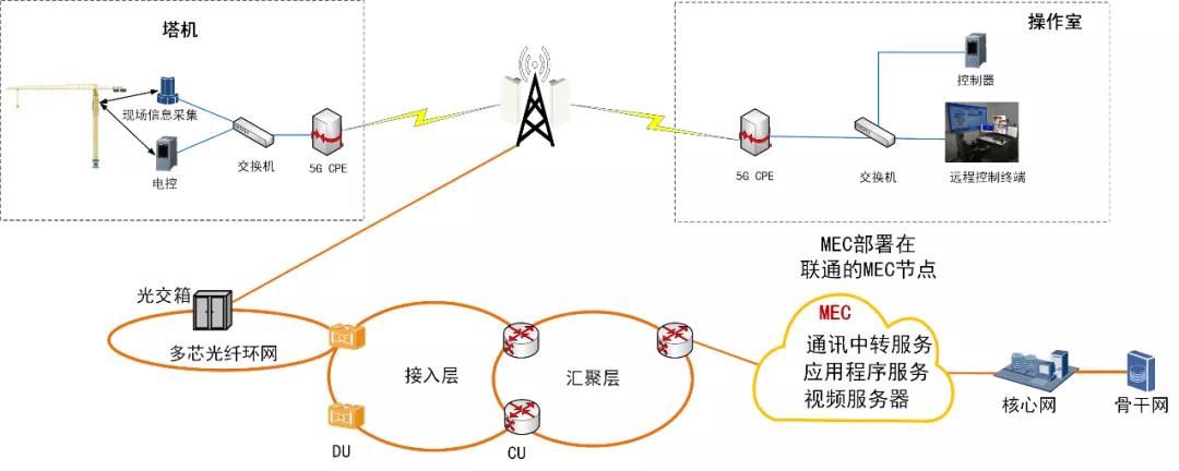 2020年10月 5G 組網完成.jpg