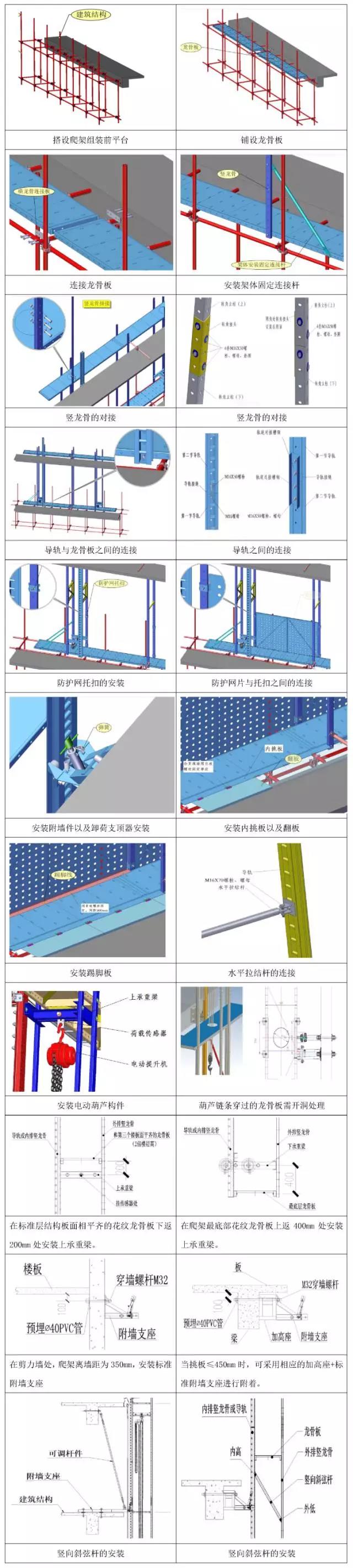 爬架的(of)組裝工藝流程.jpg