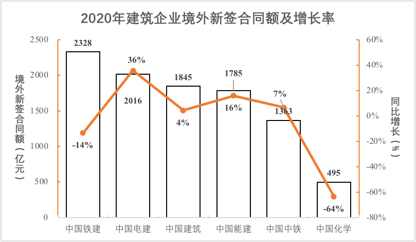 境内外新簽合同額情況2.png